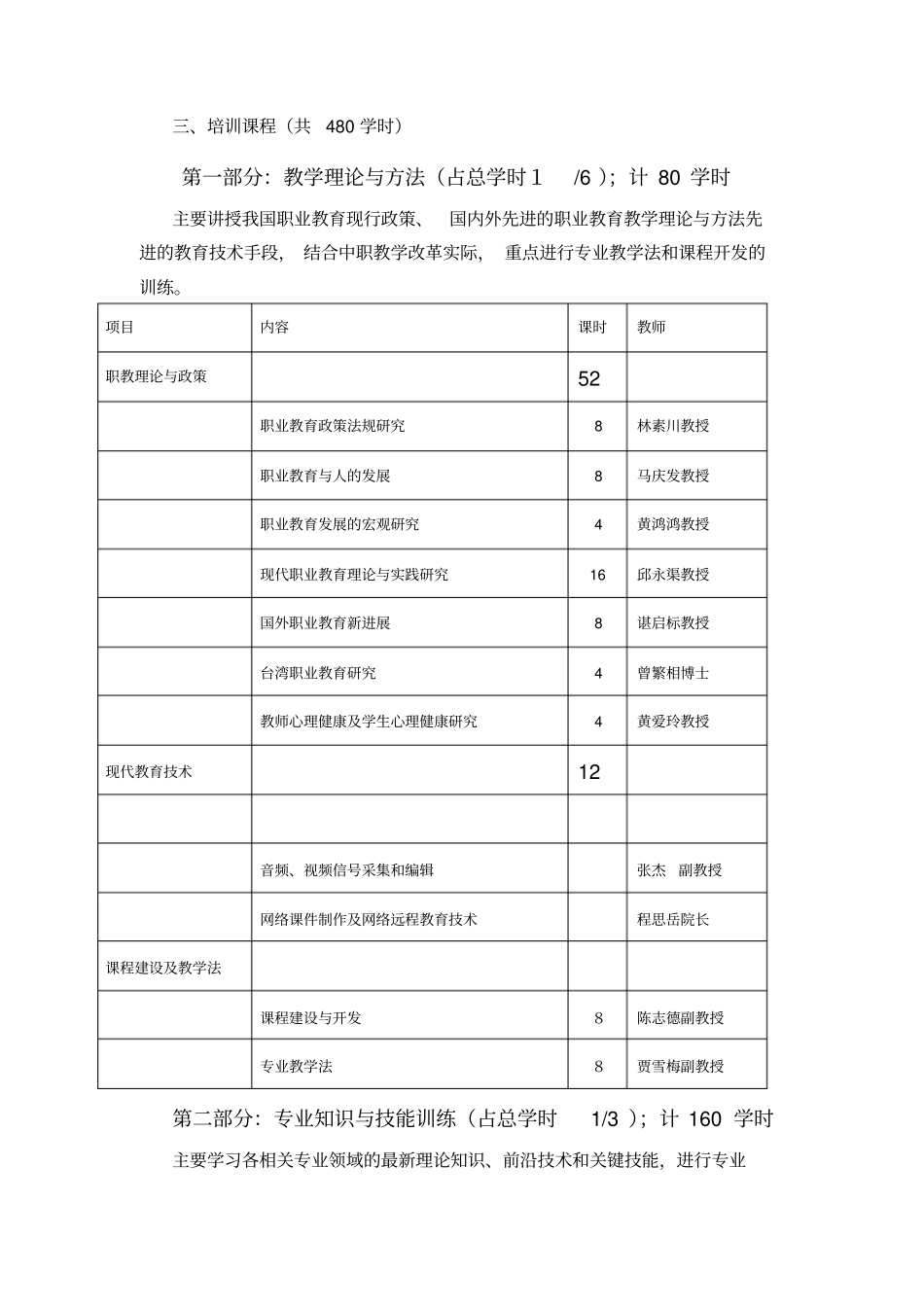计算机网络技术培训方案_第2页