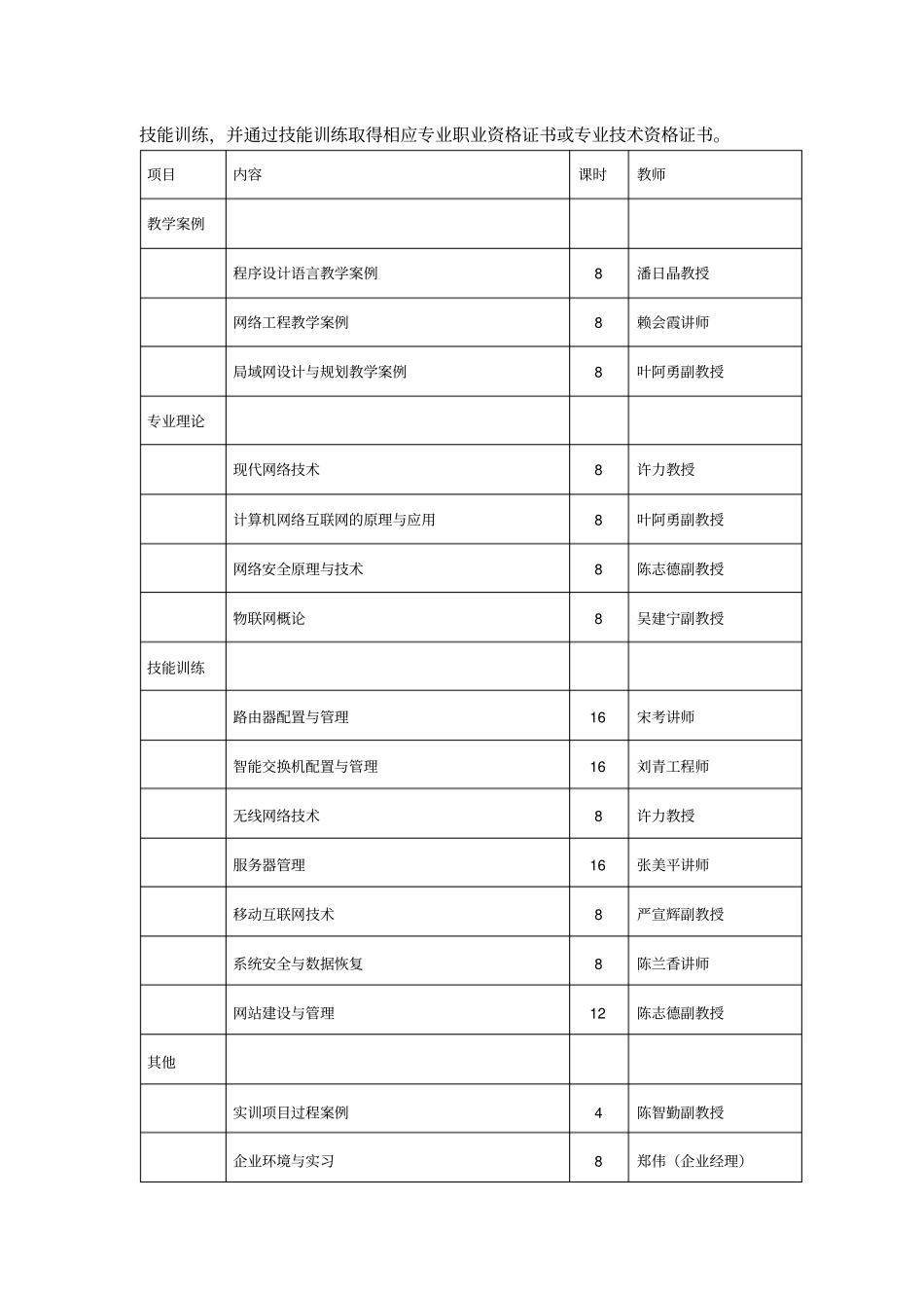 计算机网络技术培训方案_第3页