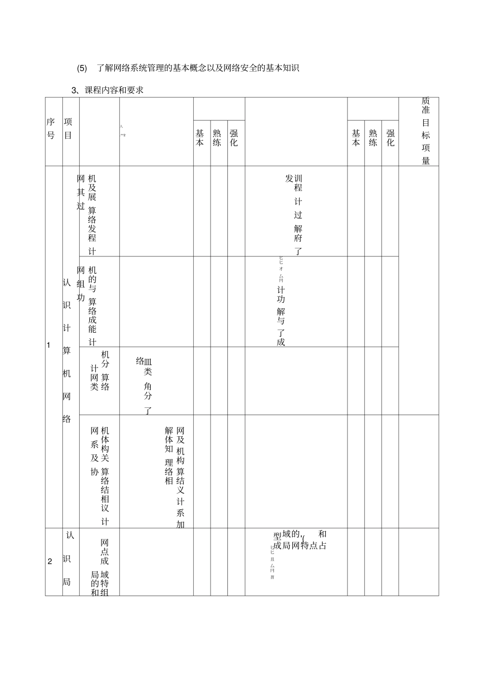 计算机网络技术基础课程标准_第2页