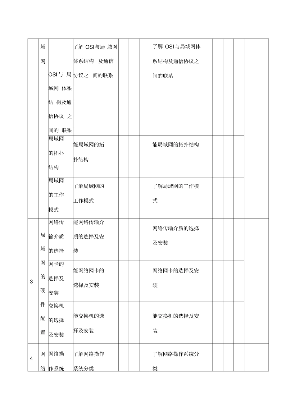 计算机网络技术基础课程标准_第3页