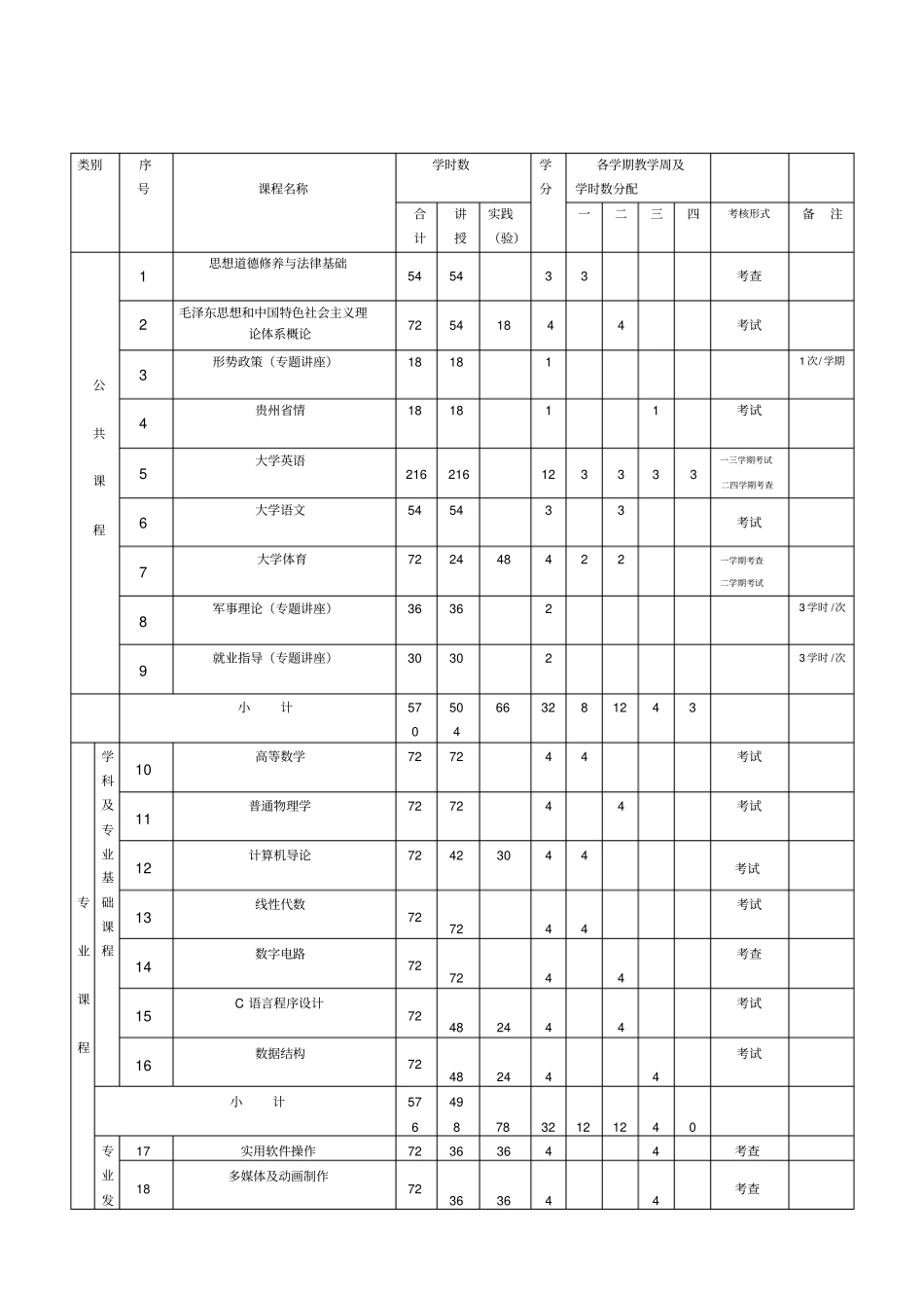 计算机网络技术普高专科教学计划_第3页