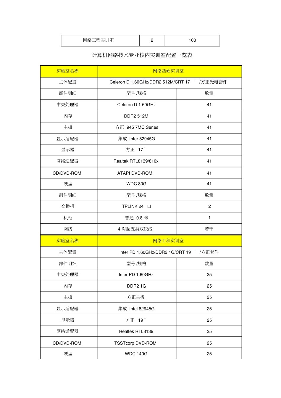 计算机网络技术精品课程建设总结报告范文_第3页