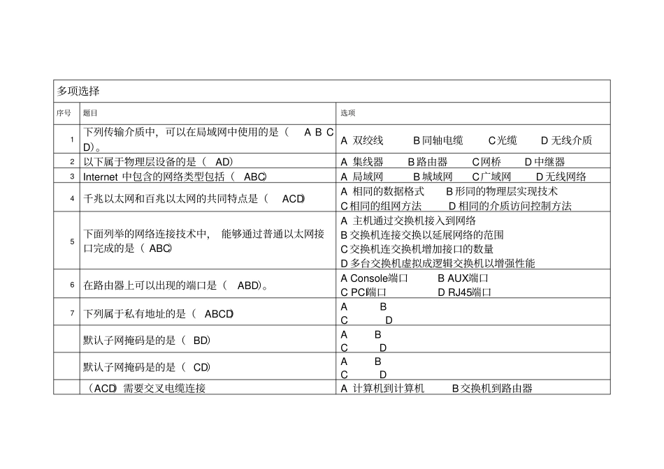 计算机网络技术题库—多项选择题_第1页