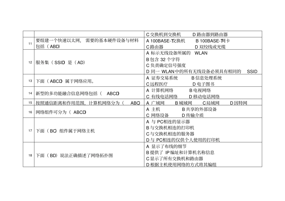 计算机网络技术题库—多项选择题_第2页