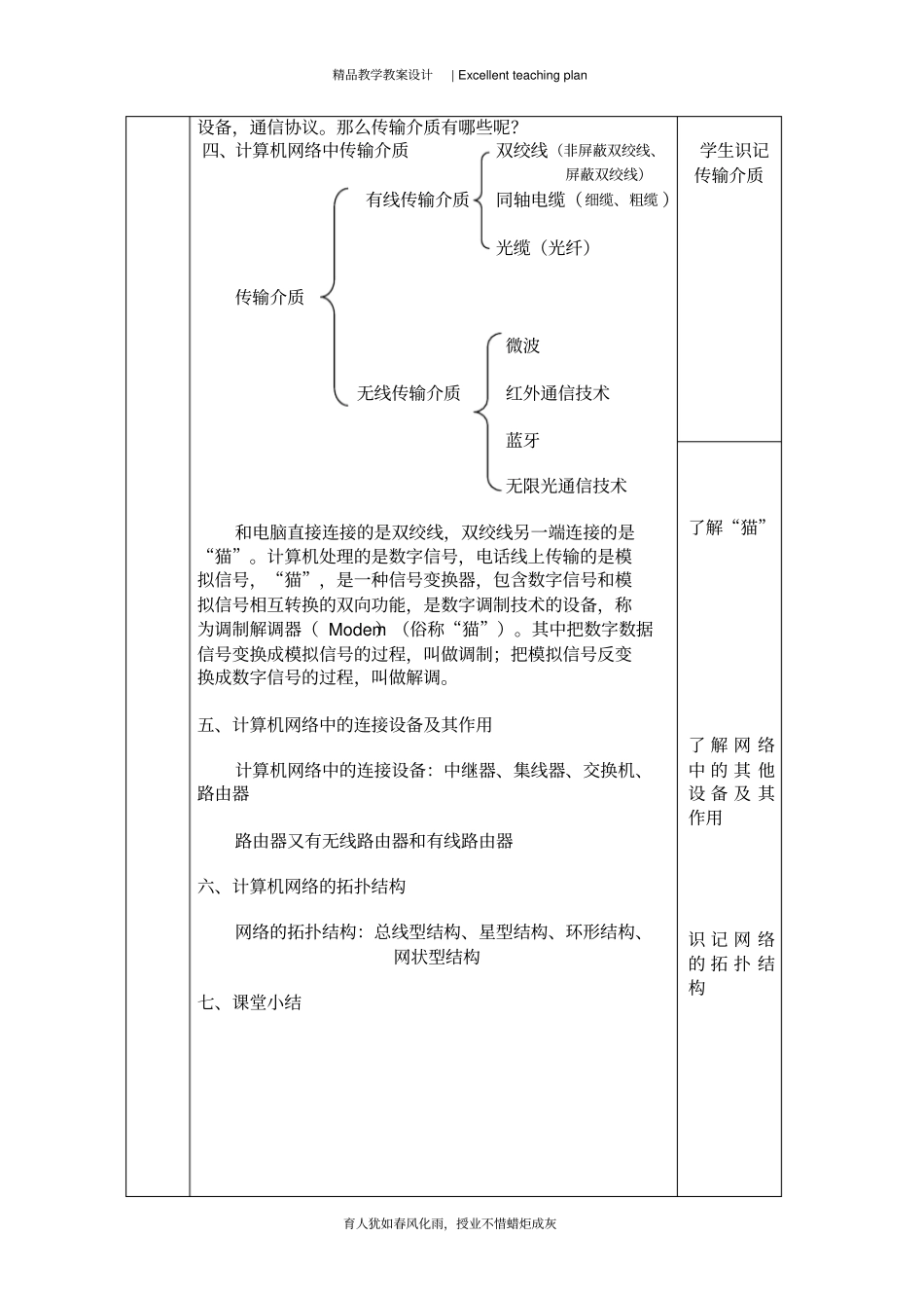 计算机网络的组成教学设计新部编版_第3页