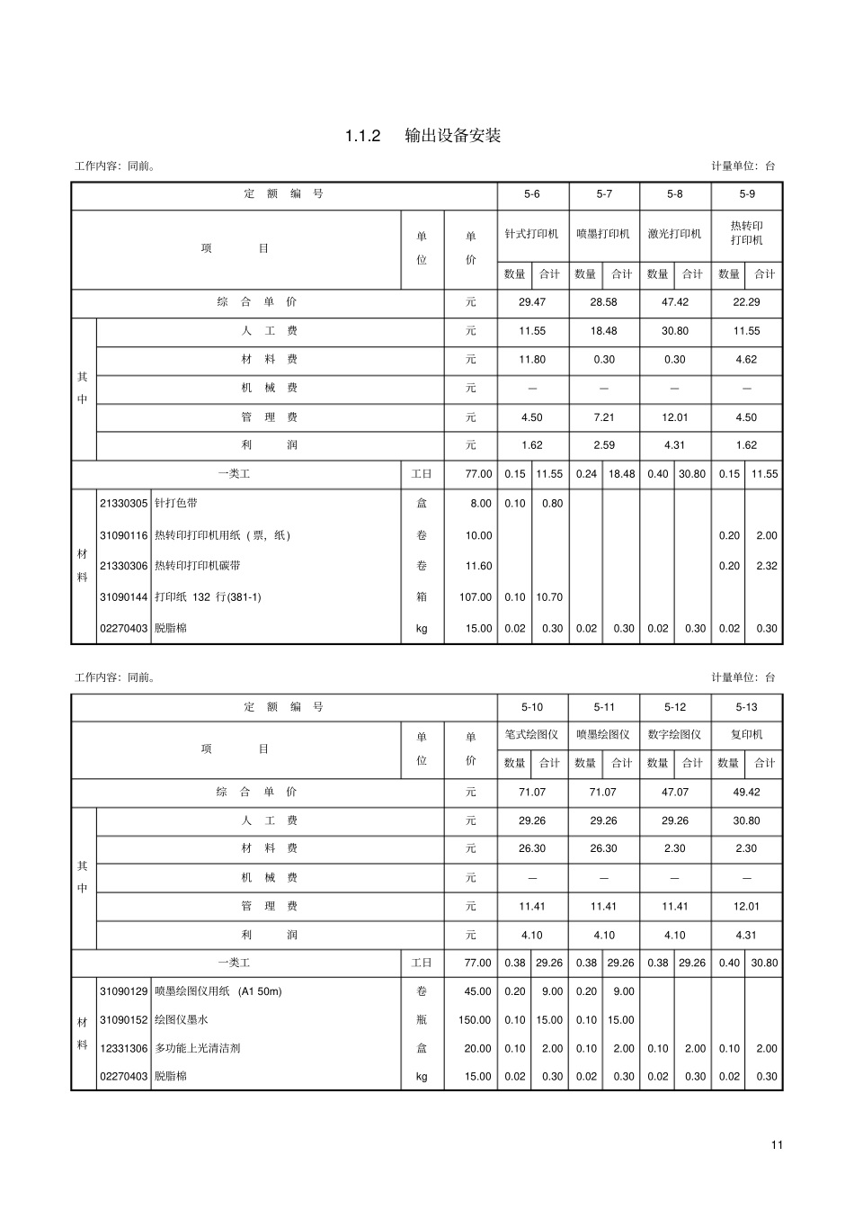 计算机网络系统设备安装工程-定额资料_第2页