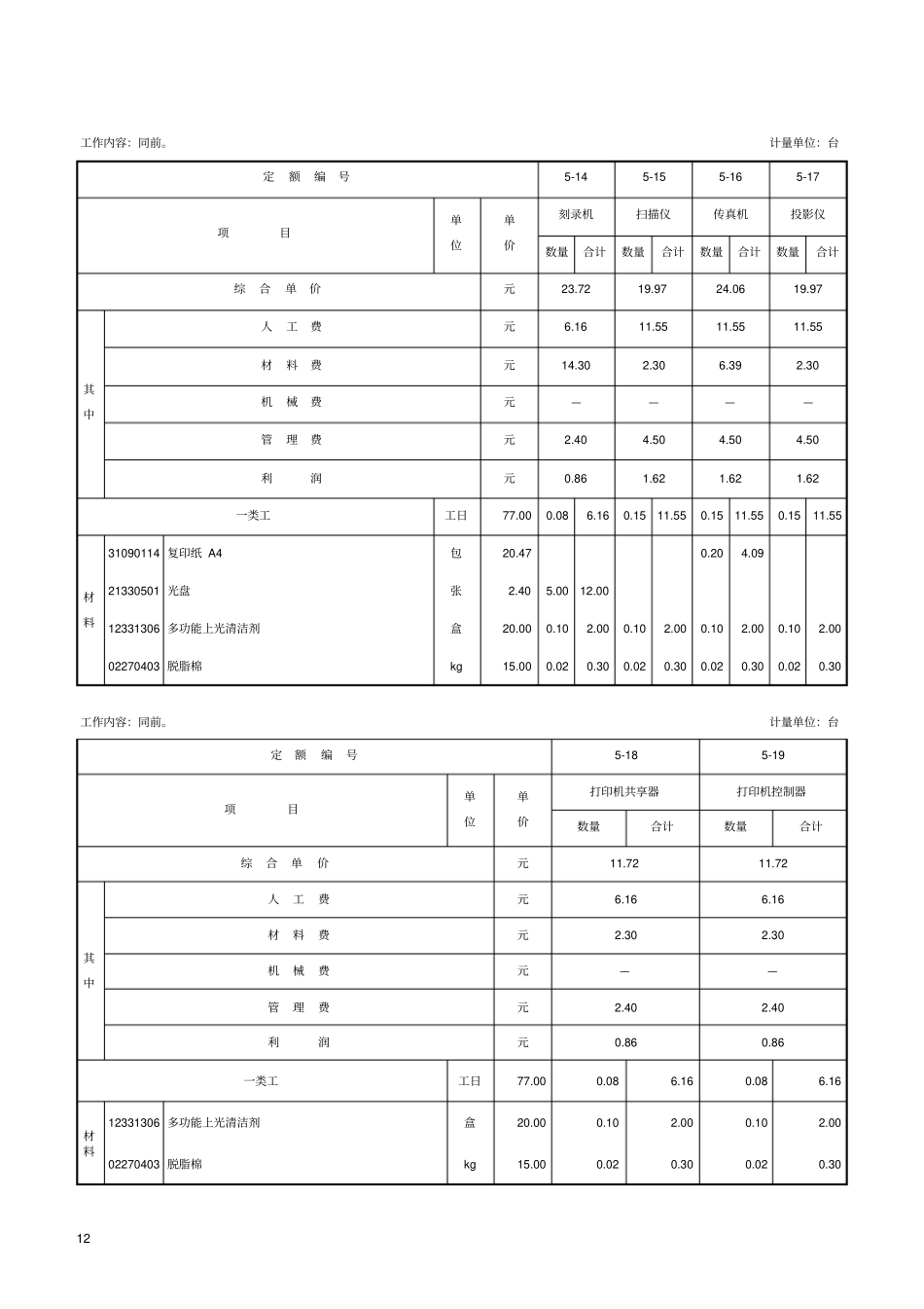 计算机网络系统设备安装工程-定额资料_第3页
