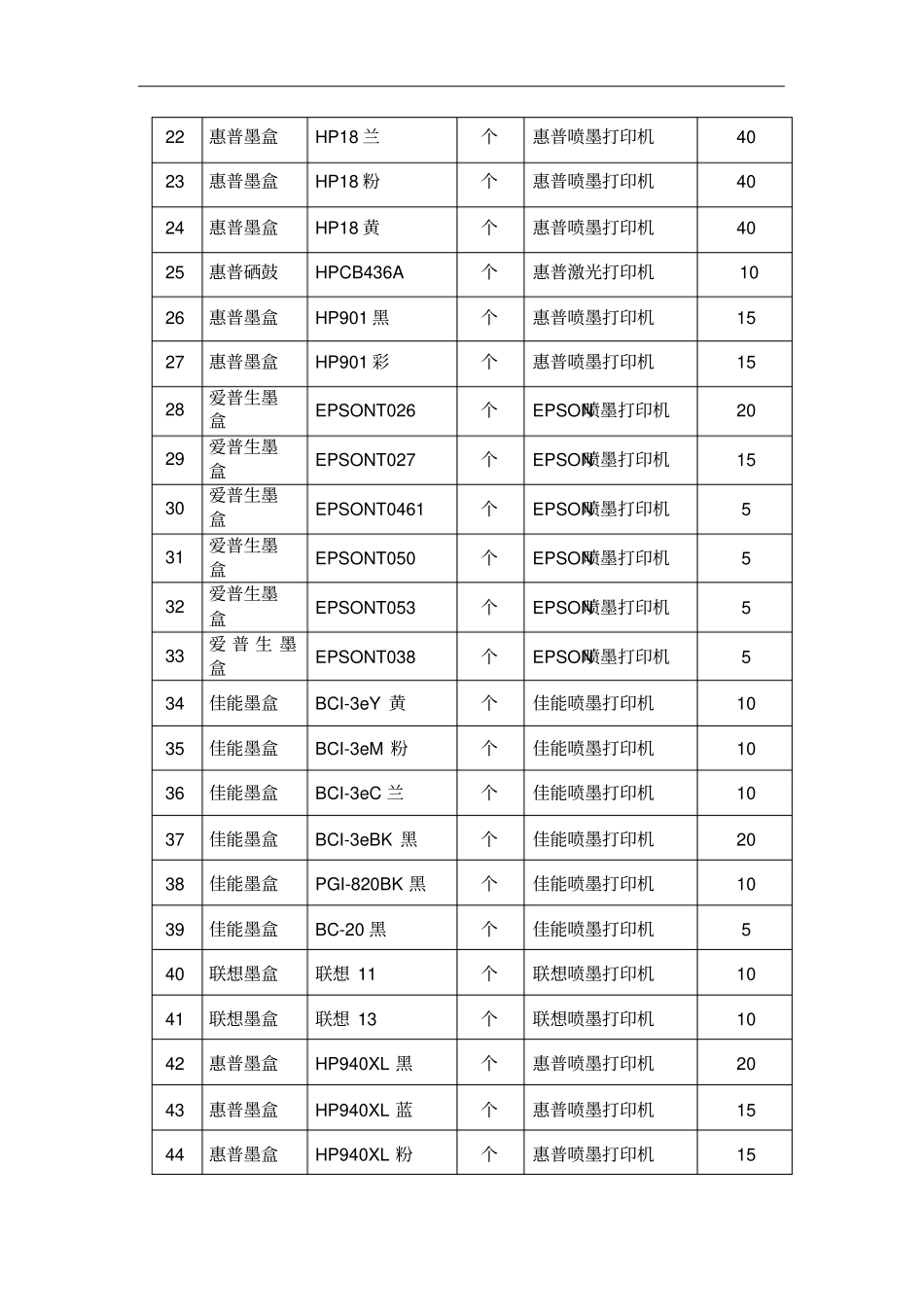 计算机耗材明细表格_第2页