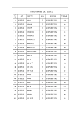 计算机耗材明细表格