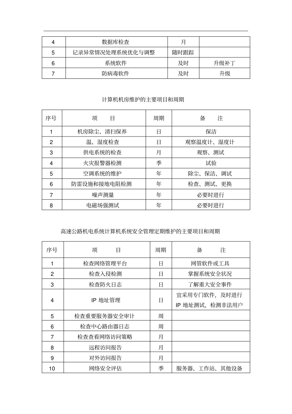 计算机设备及信息系统维护规程_第3页
