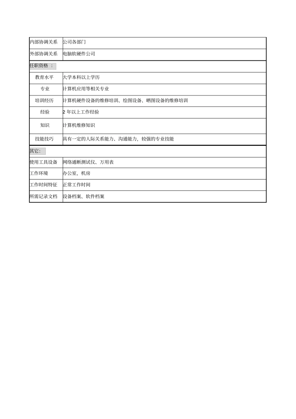 计算机设备维护职务说明书_第2页