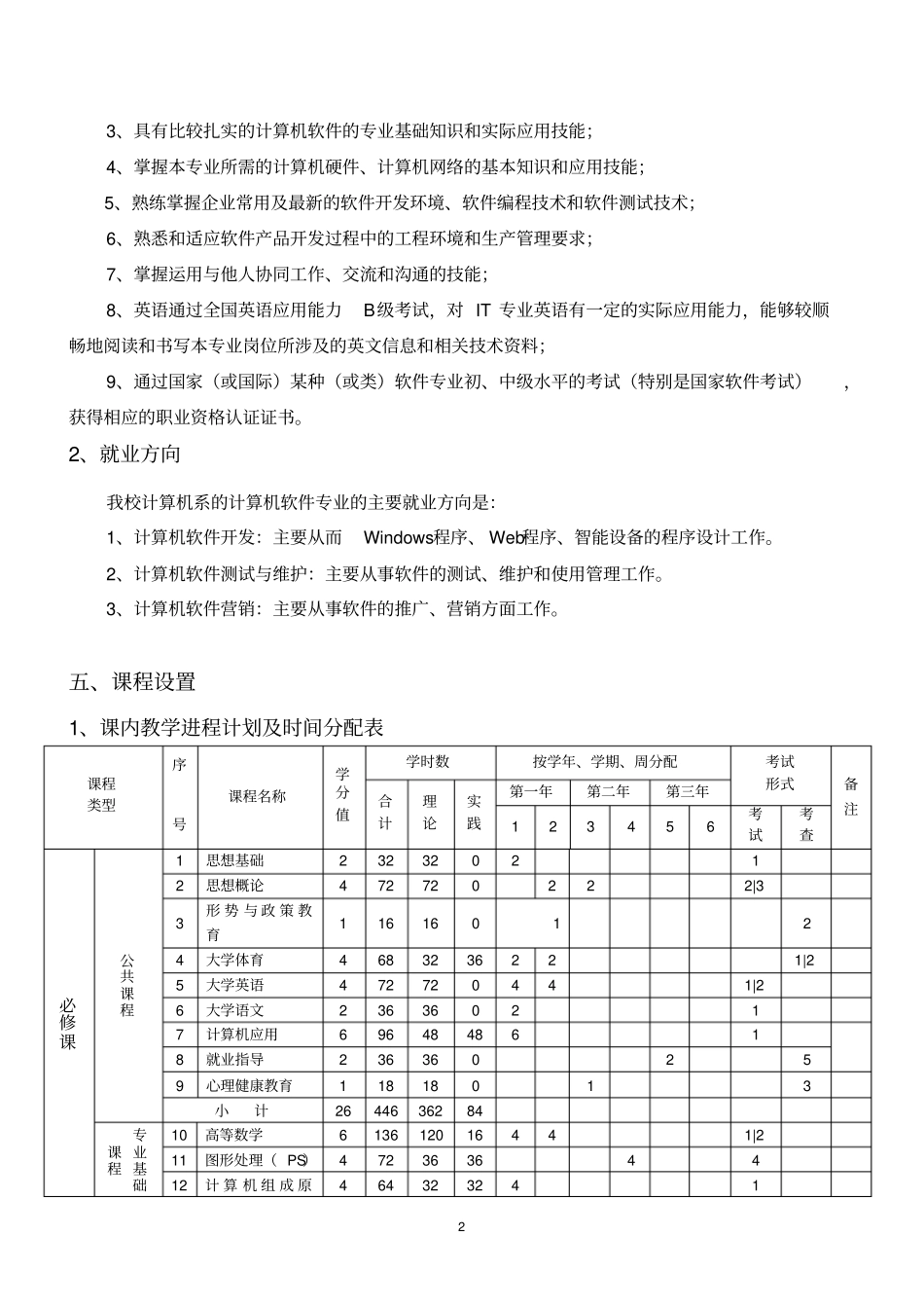 计算机软件专业教学计划_第2页