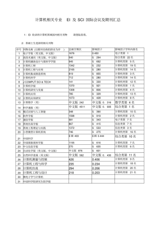 计算机领域EI和SCI收录期刊及影响因子