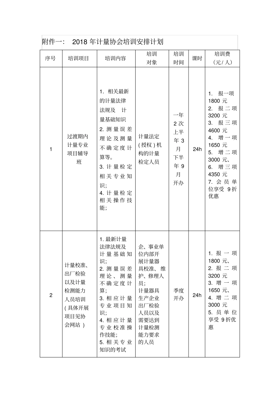 计量协会培训安排计划_第1页