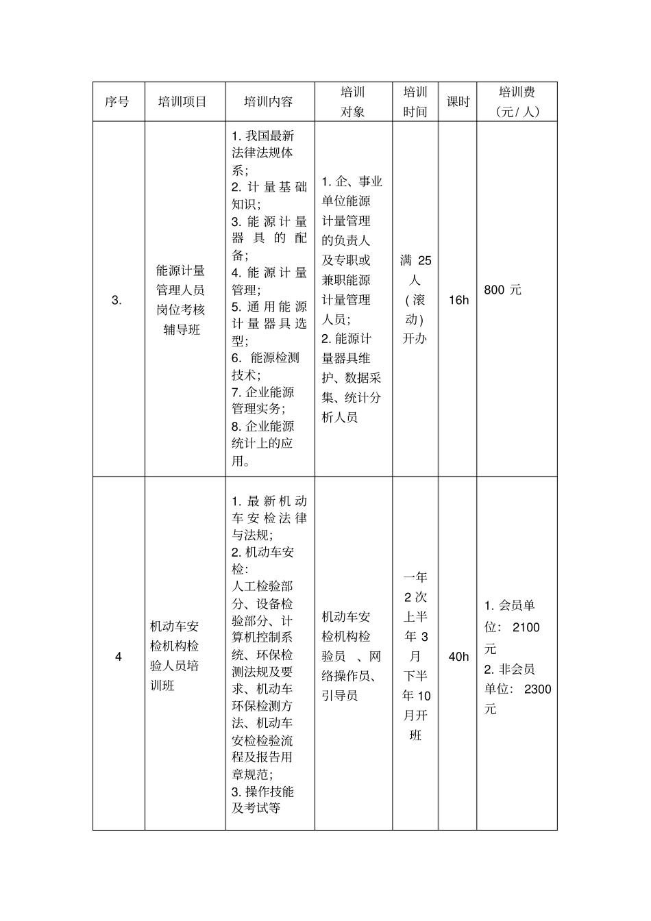计量协会培训安排计划_第2页