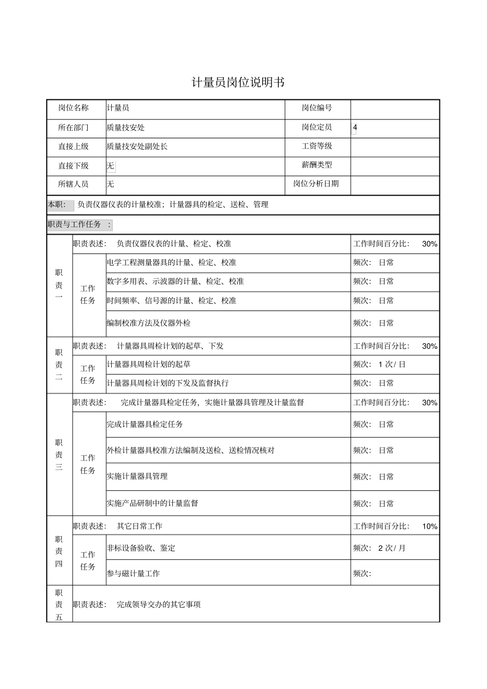 计量员岗位说明书_第1页