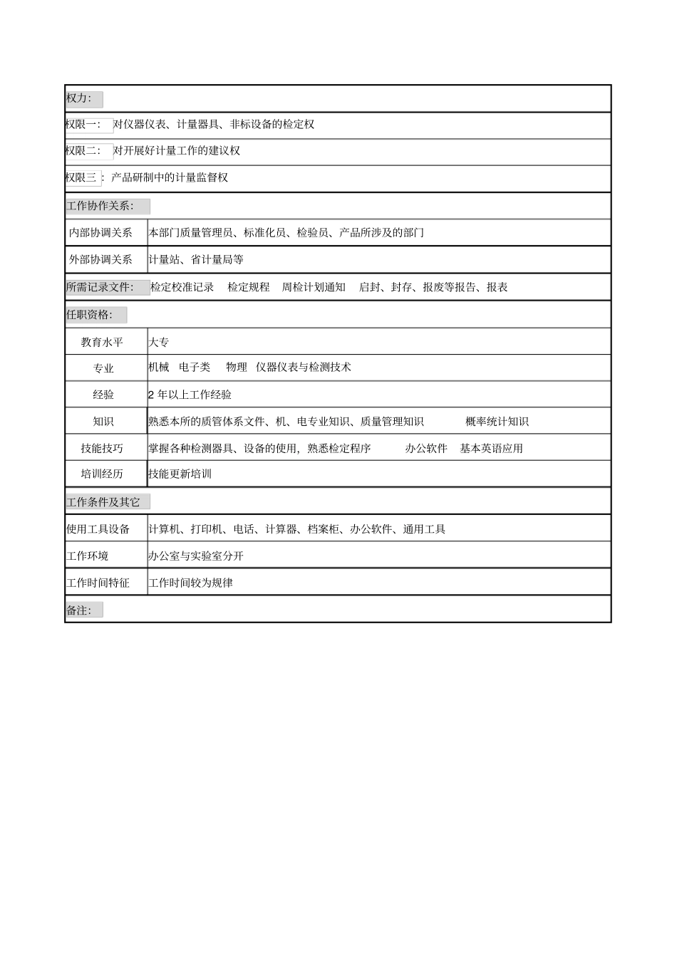 计量员岗位说明书_第2页