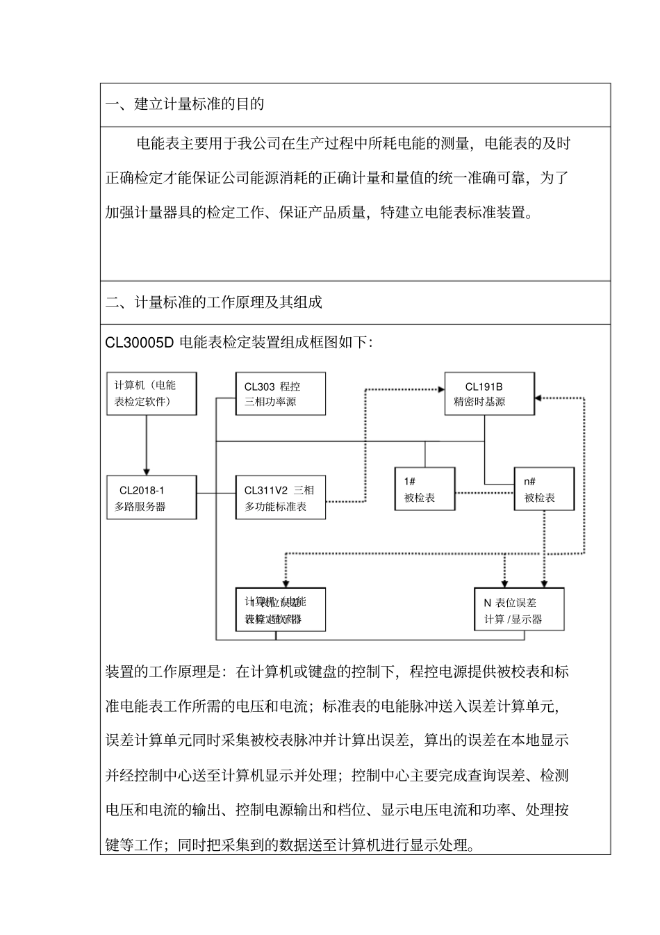 计量标准技术报告电三表_第3页