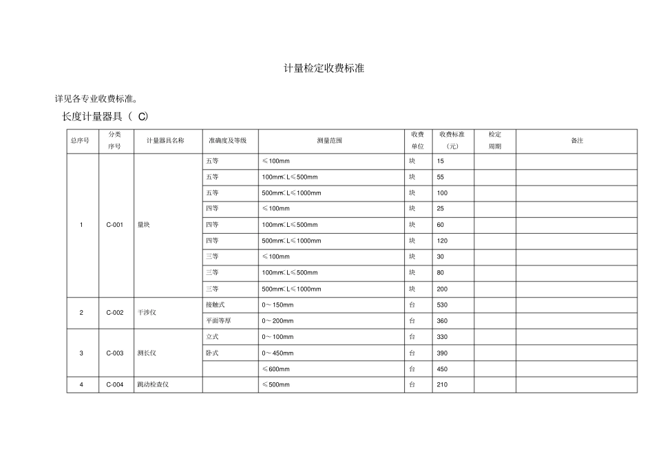 计量检定收费标准重点讲义资料_第1页