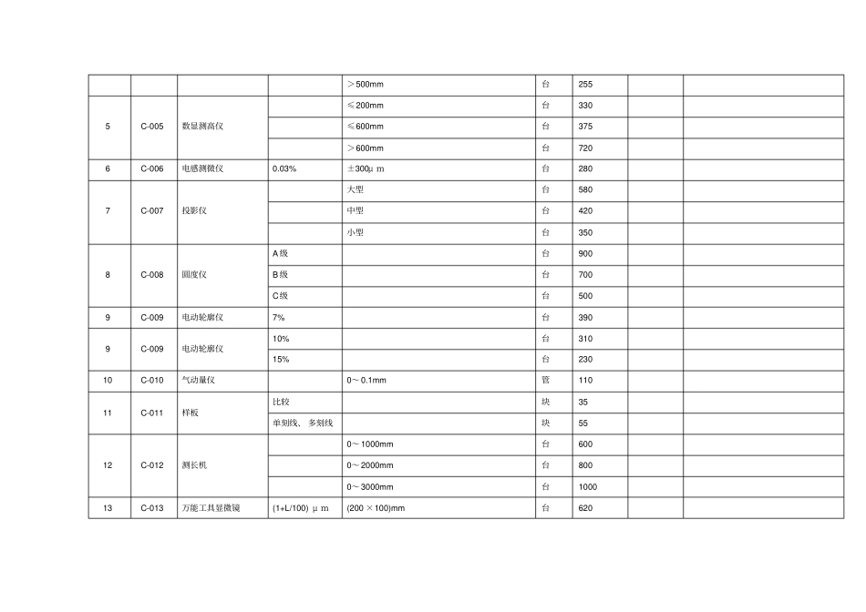 计量检定收费标准重点讲义资料_第2页