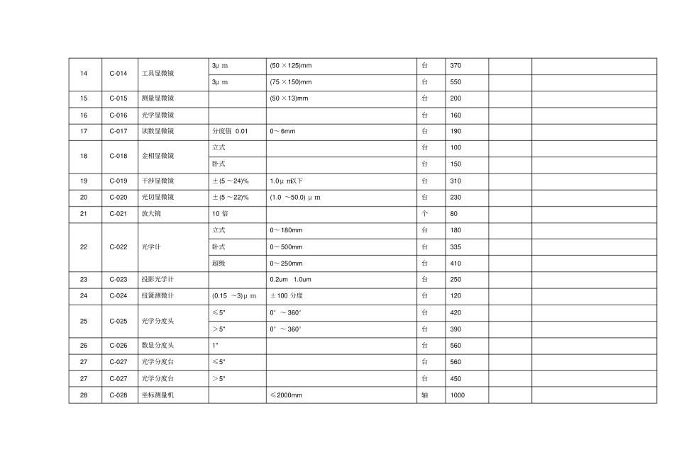 计量检定收费标准重点讲义资料_第3页
