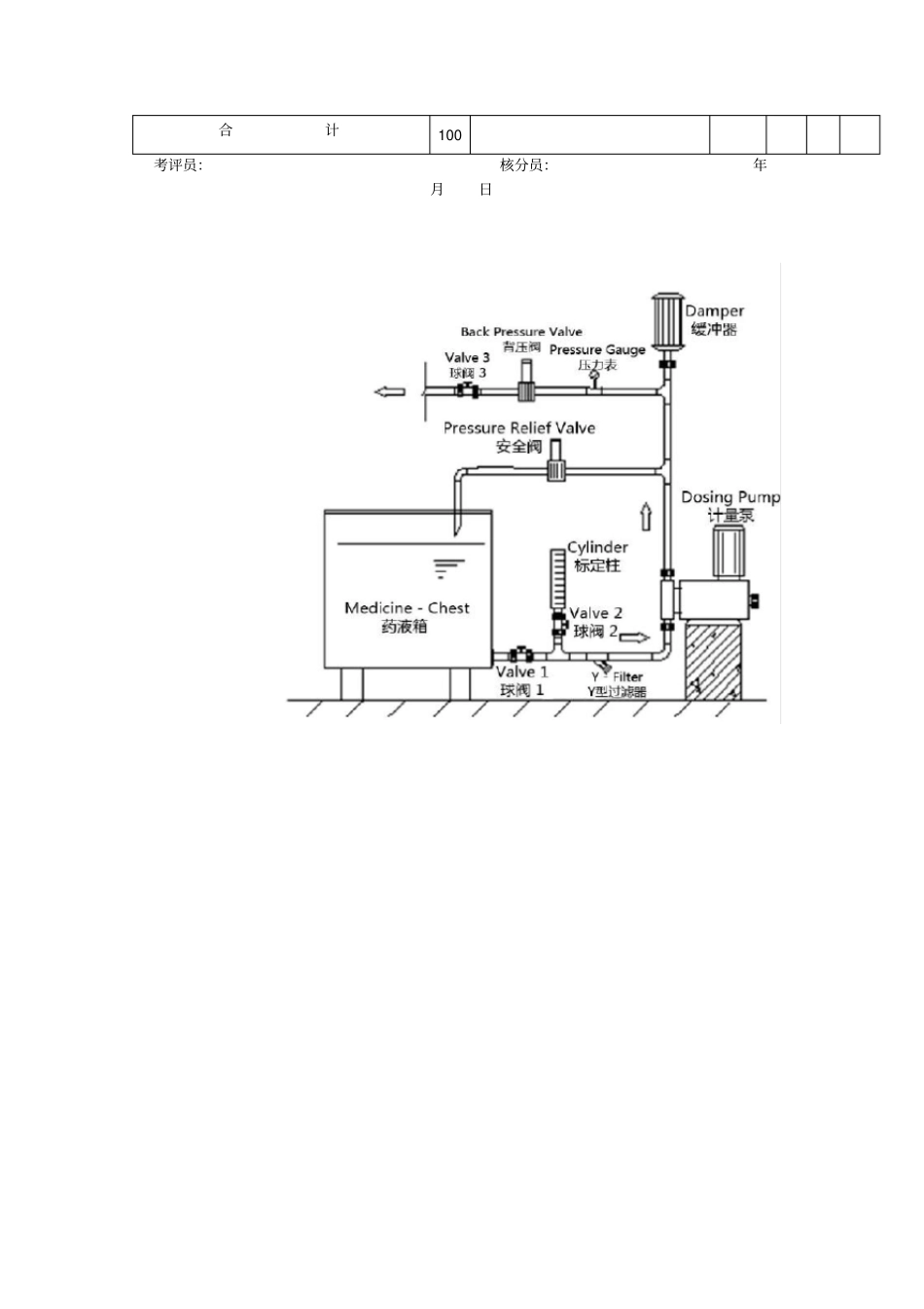 计量泵安全阀、背压阀的压力设定_第3页