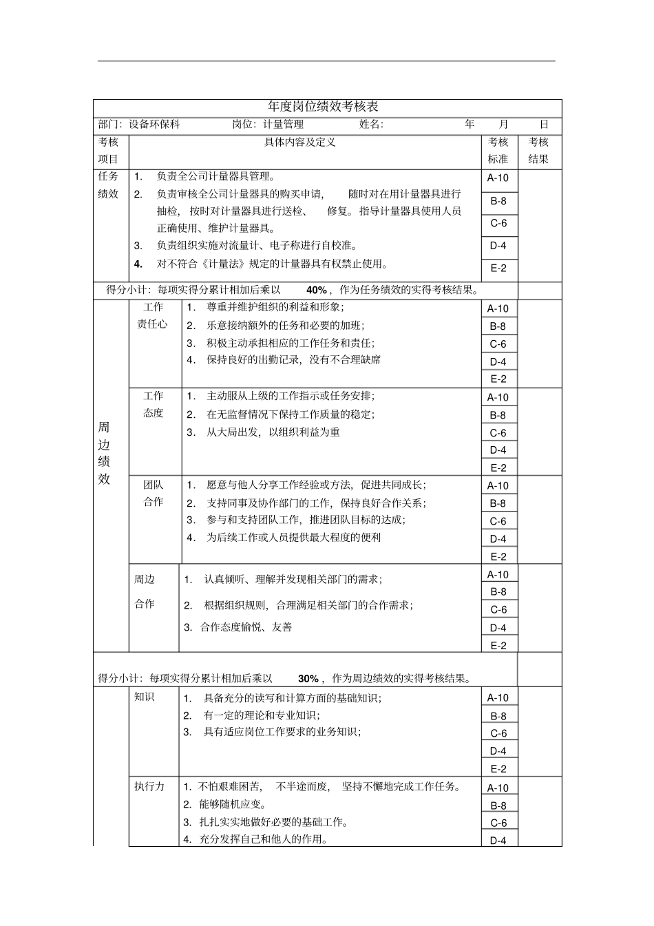 计量管理年岗位绩效考核表_第1页