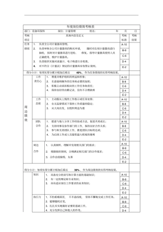 计量管理年岗位绩效考核表