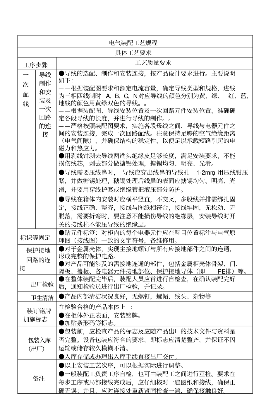 计量箱电气装配工艺规程_第3页