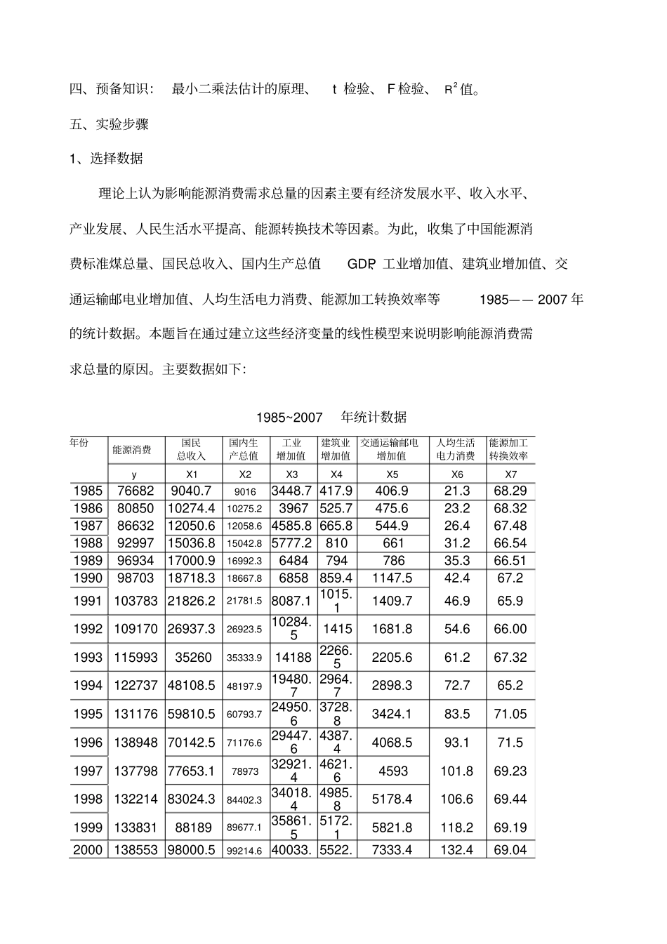 计量经济学Eviews多重共线性试验报告_第2页