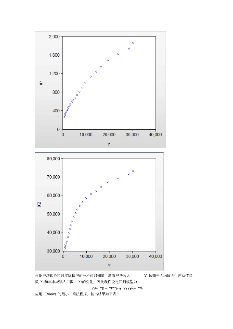 计量经济学回归模型试验报告x_第2页