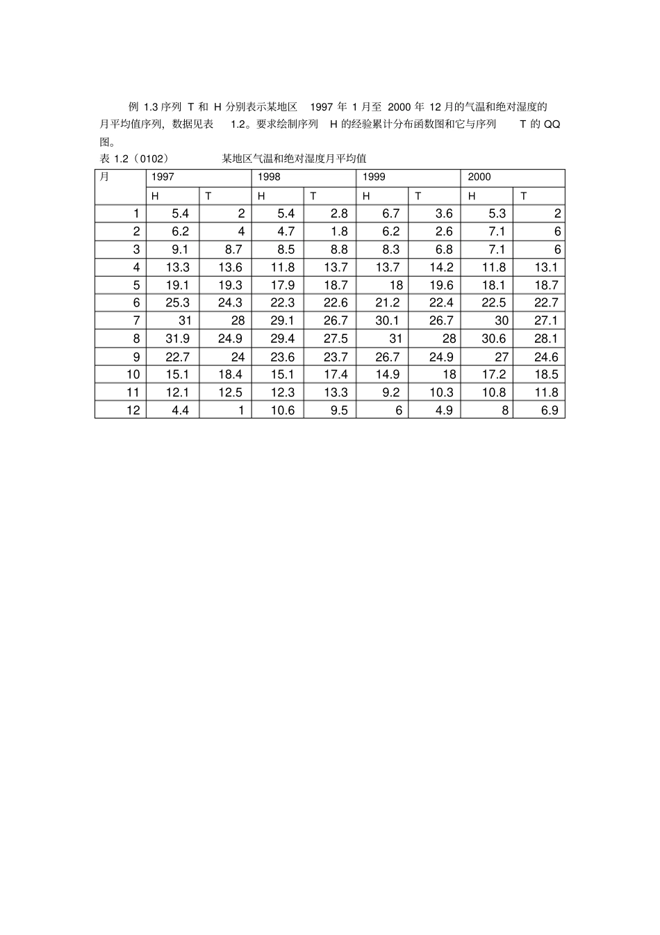 计量经济学数据_第1页