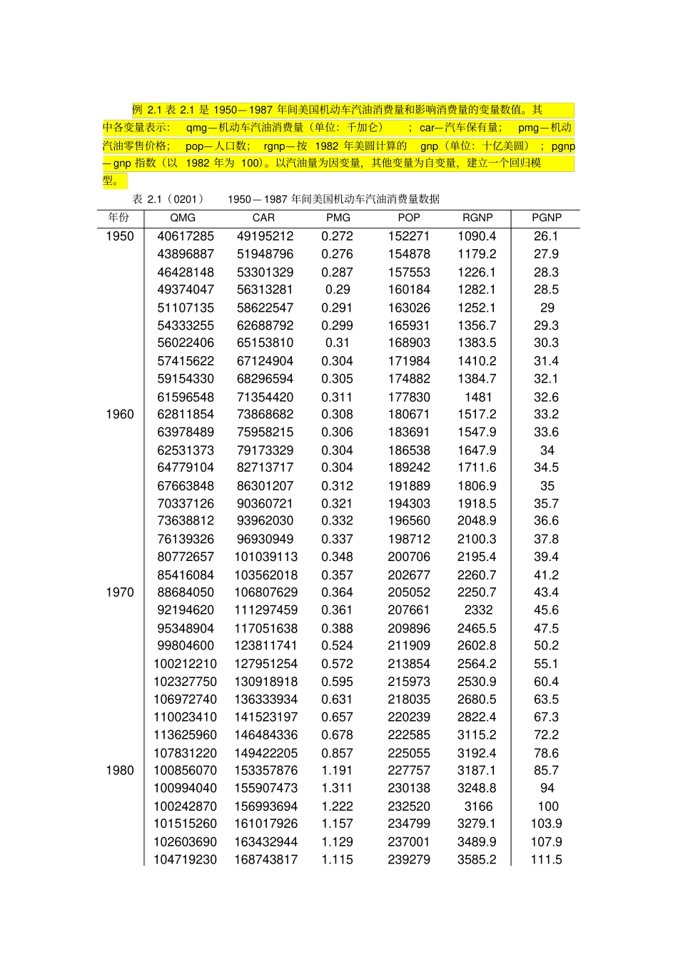 计量经济学数据_第2页