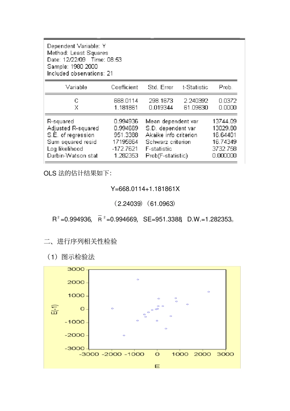 计量经济学自相关性检验试验报告_第2页