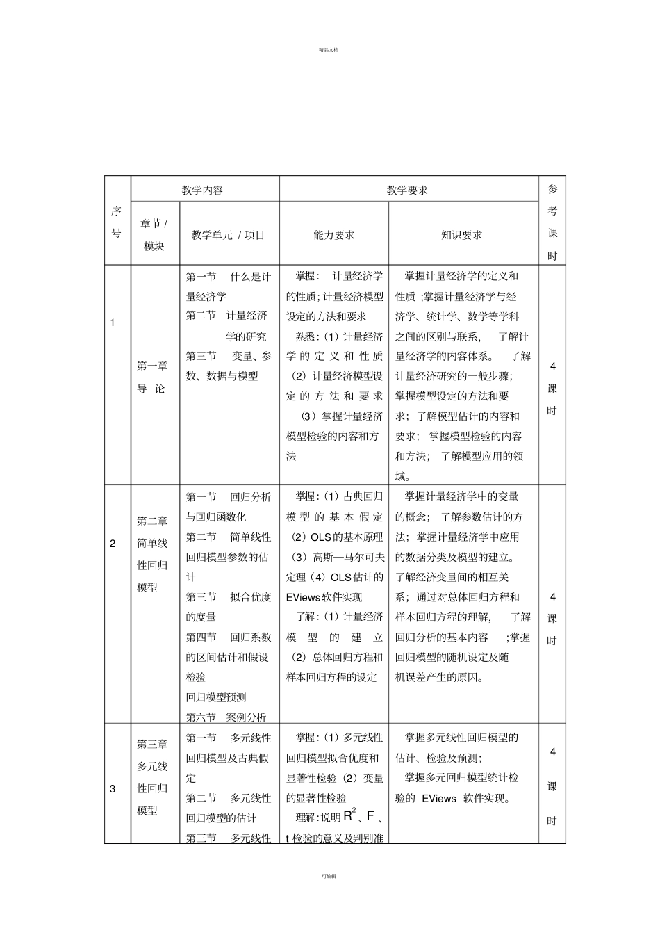 计量经济学课程标准_第3页