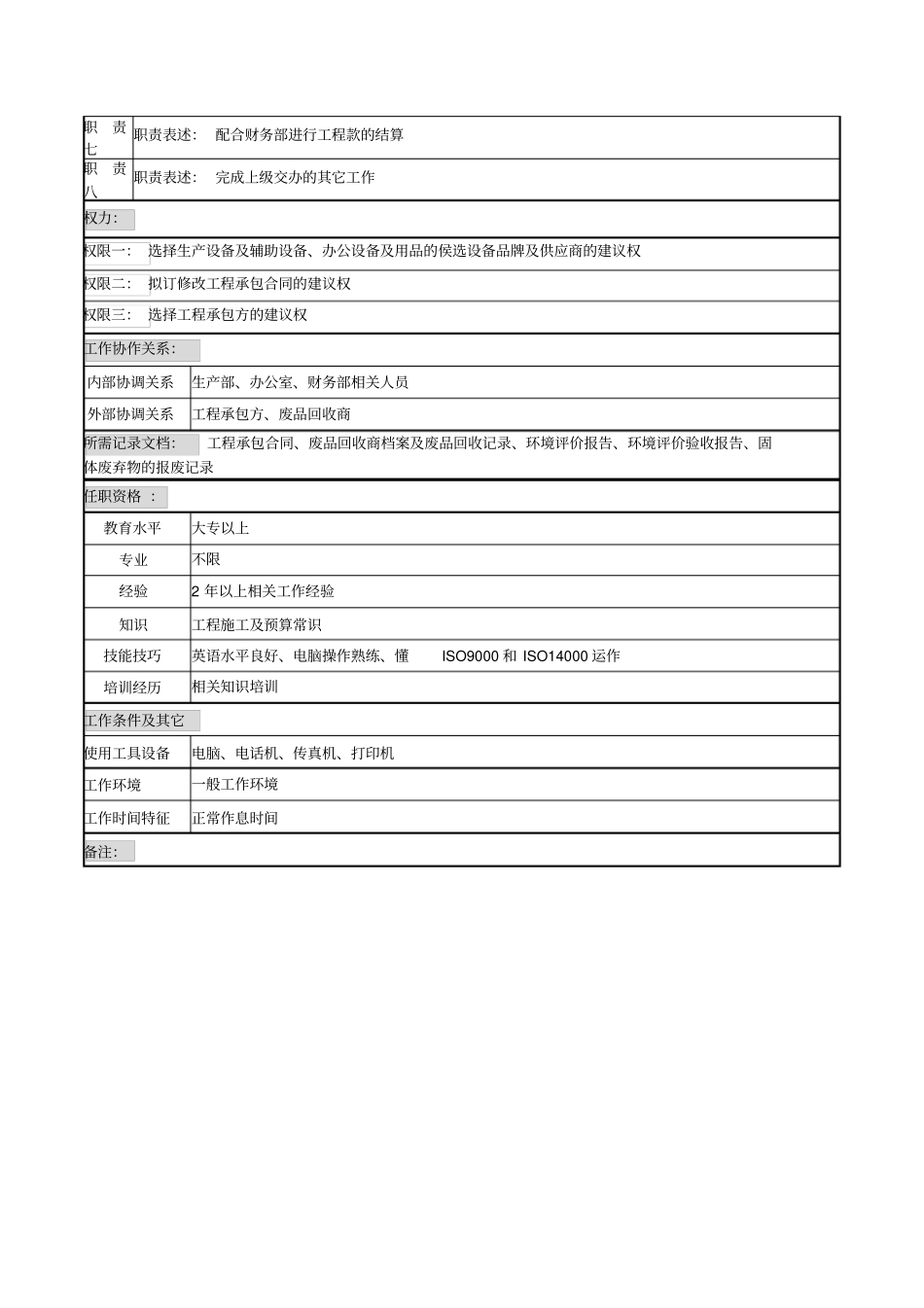 认价员岗位说明书_第2页