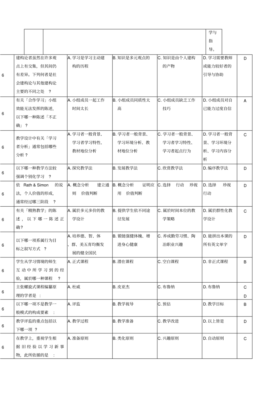 认知领域教学目标依序为知识_第2页