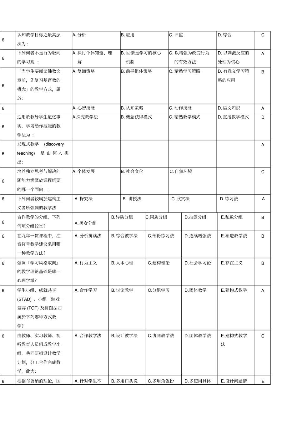 认知领域教学目标依序为知识_第3页