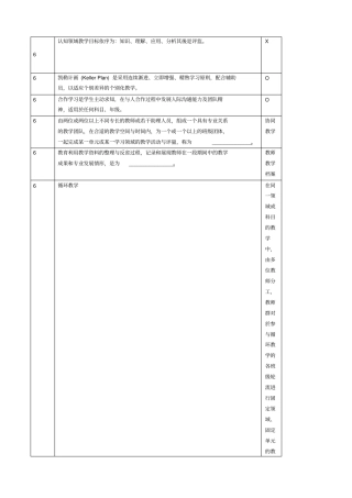 认知领域教学目标依序为知识