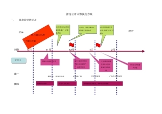 认筹及活动方案超级实用