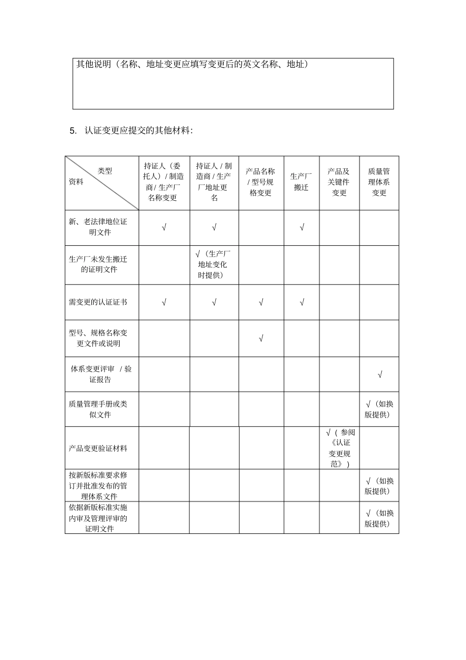 认证变更申请书_第3页
