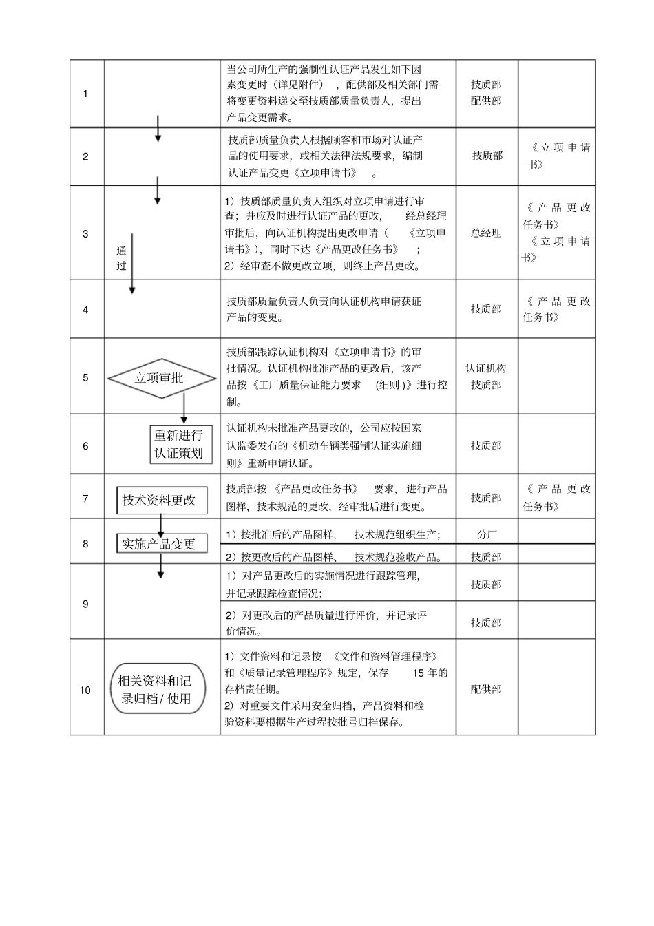认证产品变更管理程序_第2页