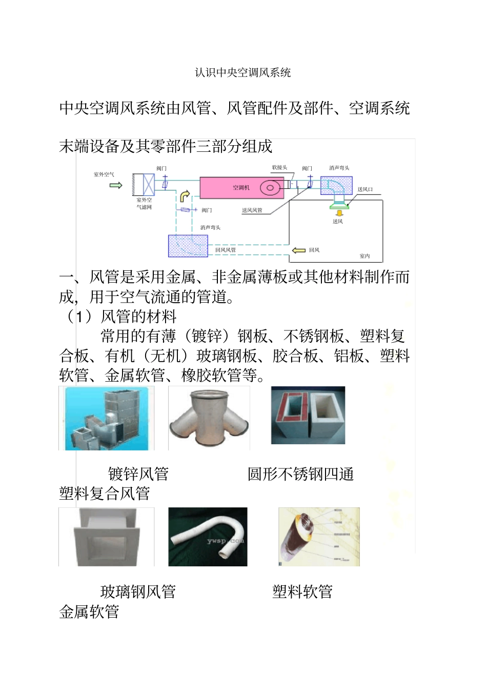 认识空调风管系统_第2页