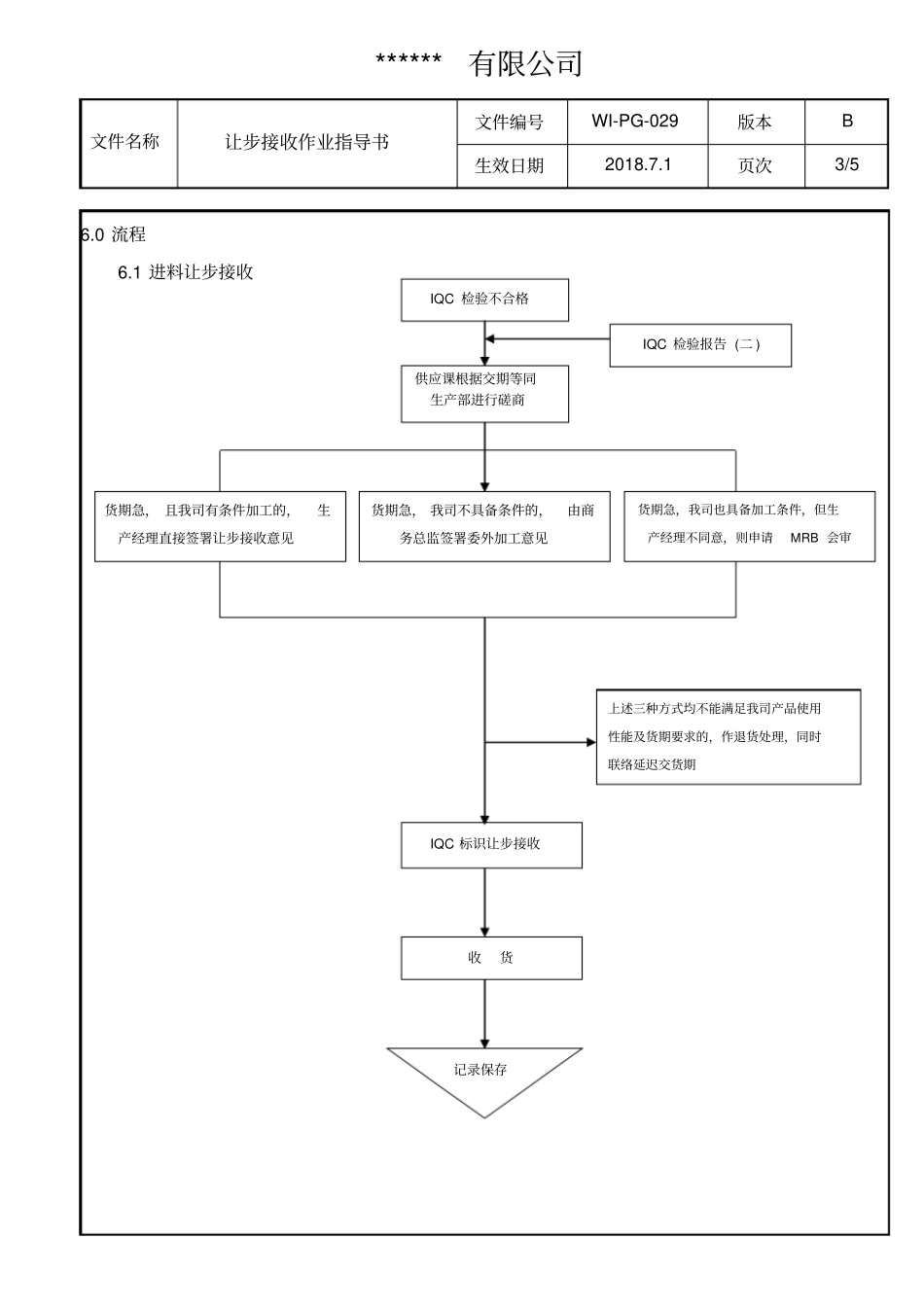 让步接收作业指导书_第3页