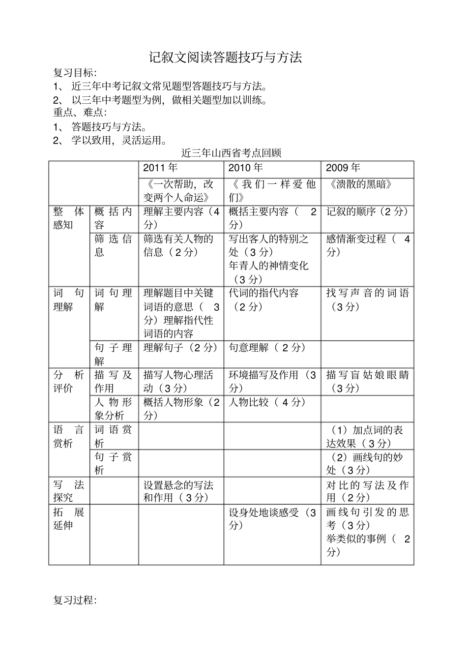 记叙文答题技巧与方法_第1页