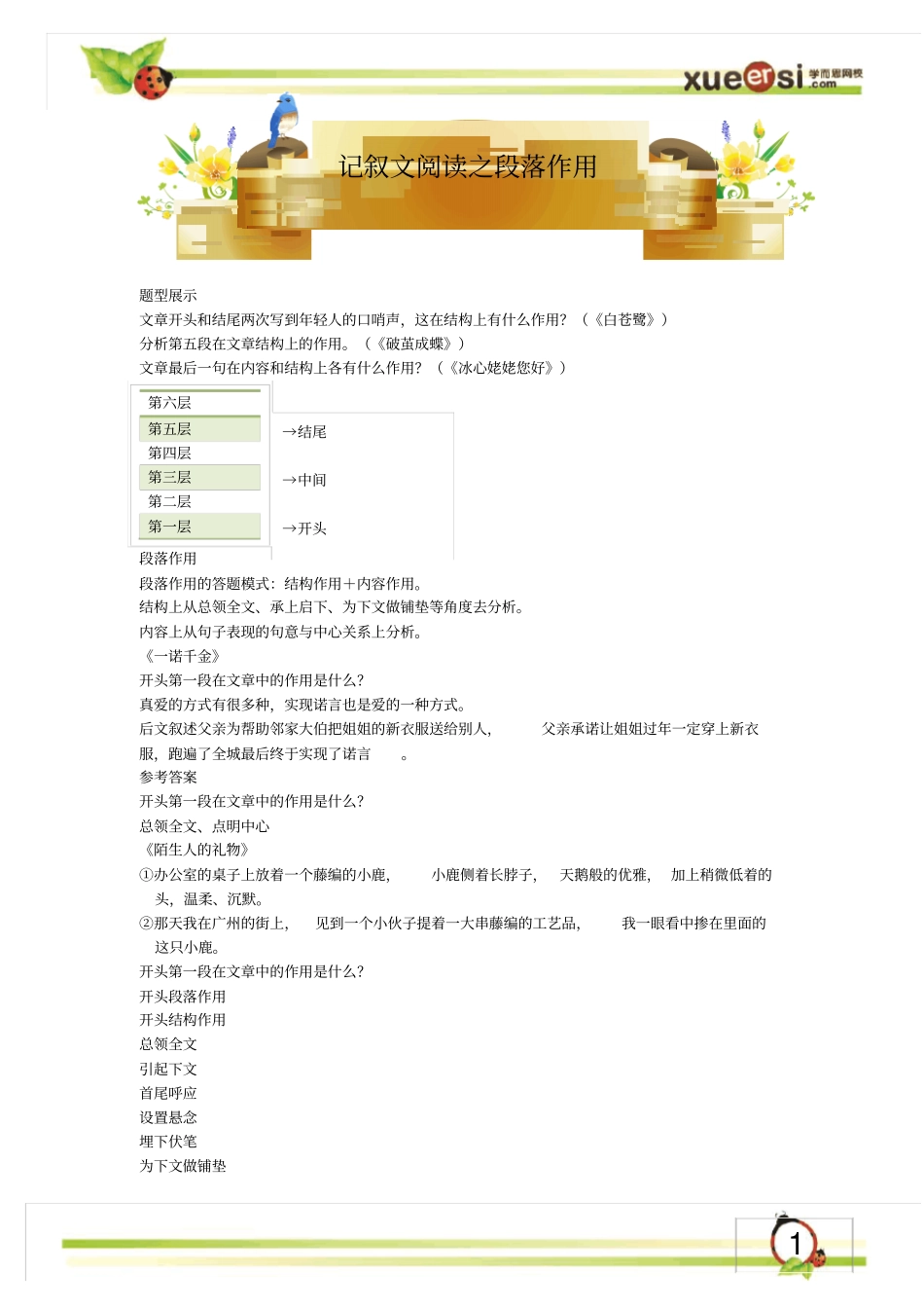 记叙文阅读之段落作用_第1页