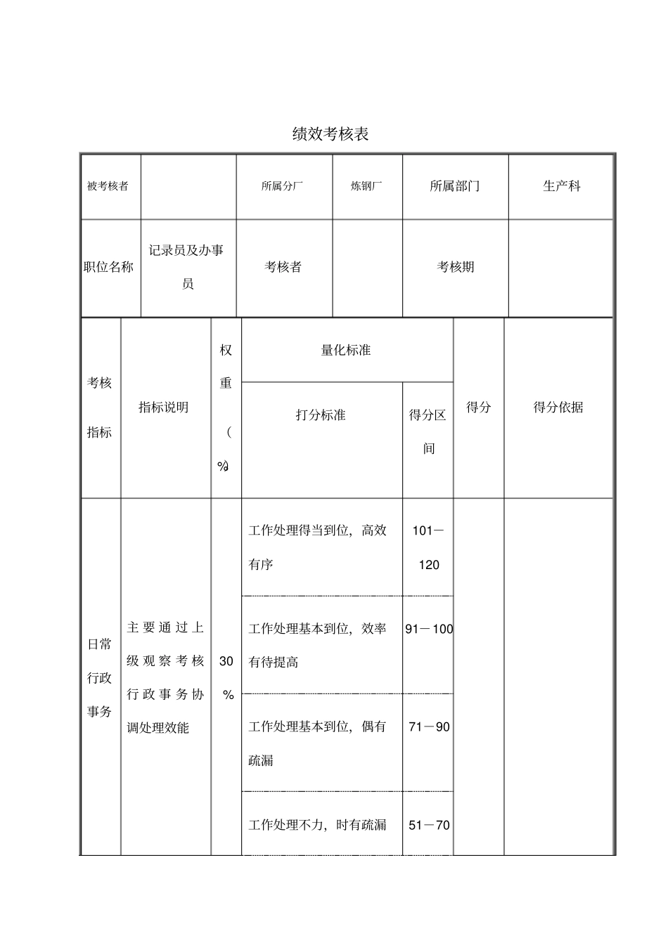 记录员及办事员绩效考核表_第1页
