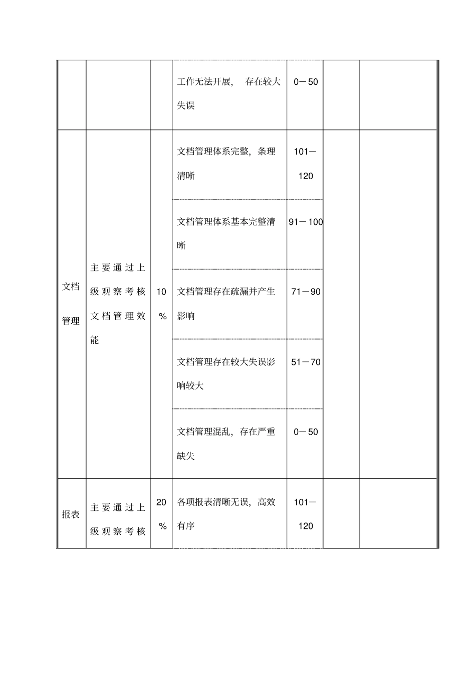 记录员及办事员绩效考核表_第2页