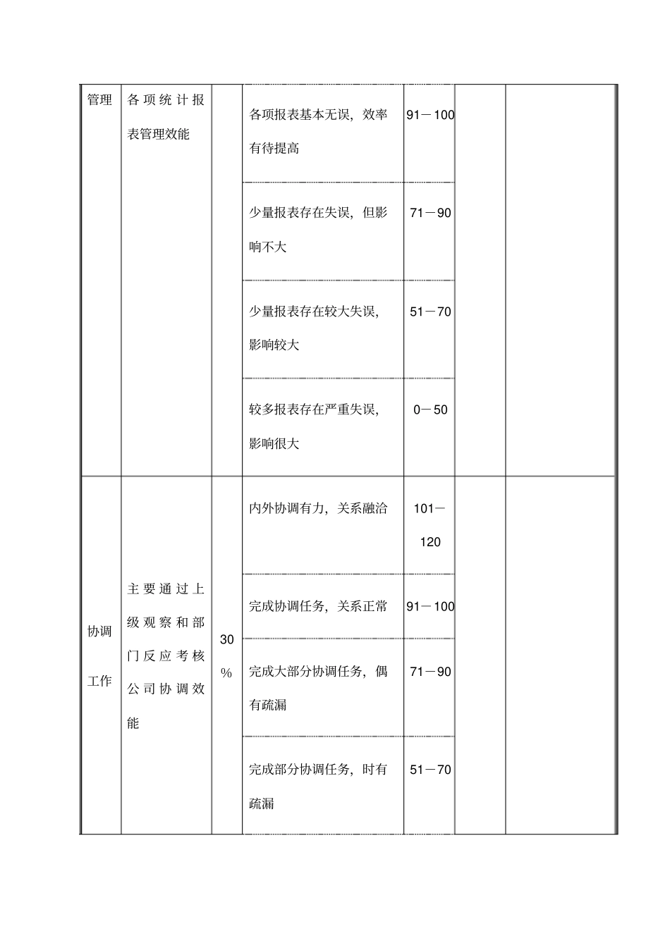 记录员及办事员绩效考核表_第3页