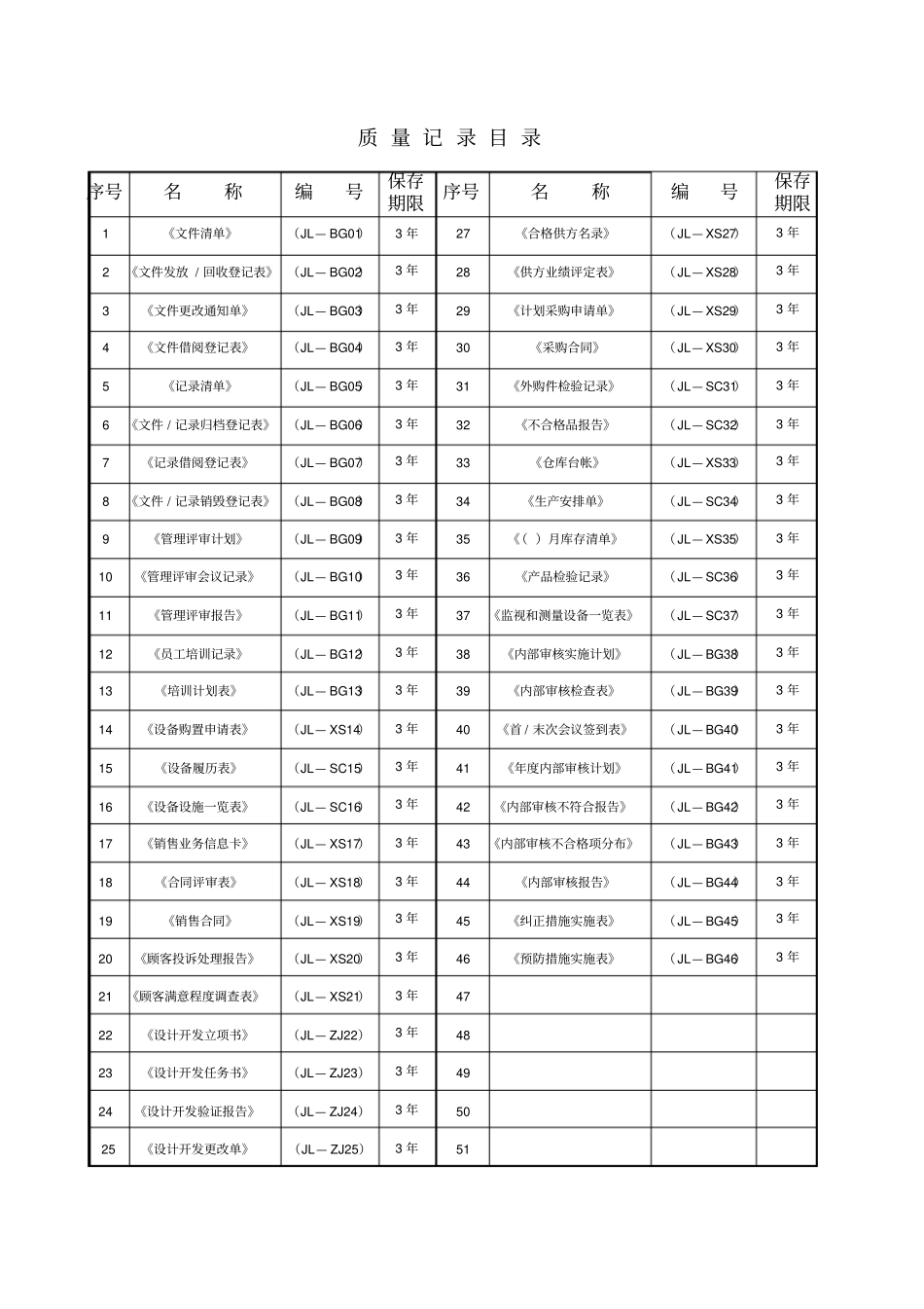 记录表格全部_第1页